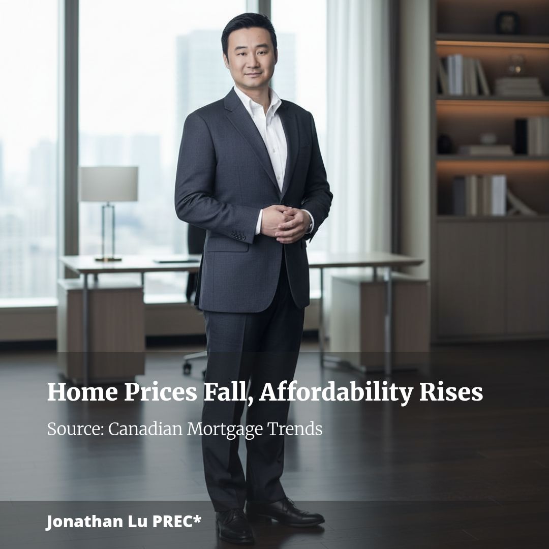 Falling home prices drive record 10th straight quarter of affordability gains